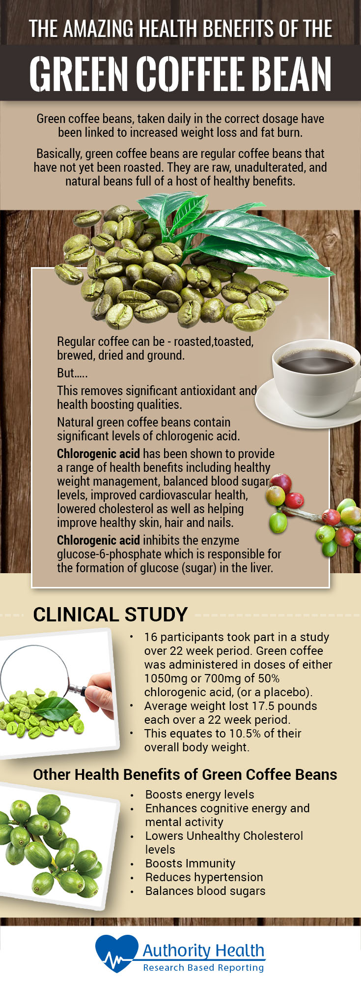 benefits-of-green-coffee.jpg